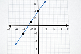 Feature selection with Lasso in Python