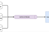Streaming Data From Kafka to Big Query is a Piece of Cake!!!
