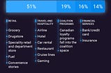 Loyalty trends in Canada