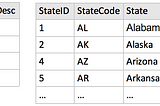 Populating Lookup Tables in SQL Server DataTools (SSDT)