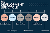 Machine Learning Development Life Cycle