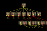 Artificial Intelligence at Play — Connect Four (Minimax algorithm explained)