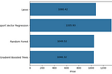 Building a Regression Model: Delivery Duration Prediction