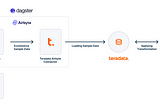 How To Use Airbyte, dbt-teradata, Dagster, and Teradata Vantage™ for Seamless Data Integration