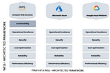 Simple ways to identify Cloud Native Software Products