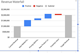 Using Gemini for Waterfall charts