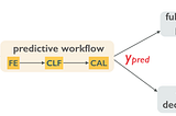 How to build a data science pipeline