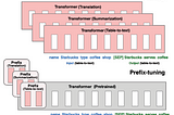 Brief Review — Prefix-Tuning: Optimizing Continuous Prompts for Generation