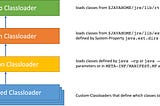 Class Loaders in Java