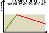 Why Am I so Bad at Decision Making?