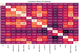 King County Real Estate Inferential Analysis