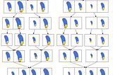 Merge sort explained.