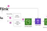 Real time data streaming using Kafka cluster and data transformation using Apache Flink