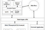 Ramanujan Engine, Airtel’s answer to dealing with business decisions on Millions of records quickly!