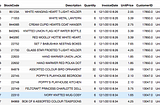 Predicting Customer’s Next Purchase Using Predictive Modeling