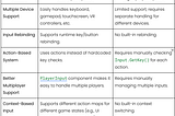 Unity’s New Input System: Overview