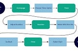 Flow + Pattern = Zen: An Insight Timer Analysis