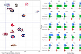 Which MLB Teams Get the Most Value Out of Their Roster?