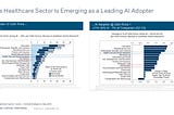 Billions in Play: Healthcare AI’s Race for Market Dominance