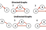 Graphs basics