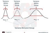 Variance, Covariance and Correlation Coefficient