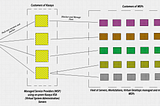 Connecting RaaS, REvil, Kaseya and your security posture