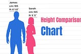 height comparison chart