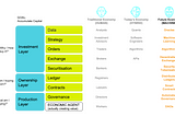 The ‘Economic Tech Stack’