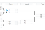 Round 1 of the Spring Playoffs has begun