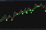 We Used Price Actions To Calculate The Best Entries On Any Market