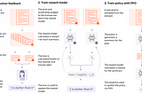 Autonomous Driving with Large Scale Foundation Models