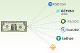 What is a Stablecoin?