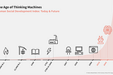 The Age of Thinking Machines