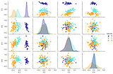 PCA/LDA/ICA : a components analysis algorithms comparison