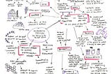 Mind map of Designing for the Real World, Chapter 1 by Victor Papanek
