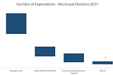 Corridors of Expectation for Georgia’s Municipal Election, 2017