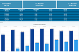 Transforming E-commerce Data: An End-to-End Project