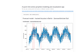 Modeling and visualize counted bicycles with prophet and streamlit.io