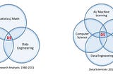 Data Scientist vs. Business Analyst: Confusion Reigns!