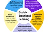 Why is Social-Emotional Learning Beneficial for Youth’s Storytelling?