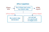 Import custom step and XSpec pipelines, to create a step that runs my XSpec test using my custom step