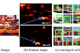 Learning Day 63: Object detection 2— SPP-Net