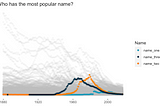 How Popular is Your Name? Mini Data Viz Challenge in R