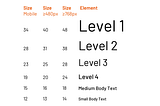 Ekran çözünürlüğüne göre duyarlı yazı boyutu — Responsive font size