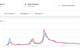 Google Trends: Video Game Console Popularity