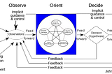 The Canonical Debate vs. Hybrid Warfare