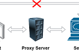 What is Proxy Server and How Does it Work?