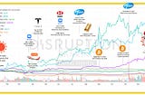 The 7 Potentially Disastrous Investments of 2020 ⋆ Disruption Banking