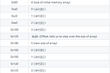 Deep Dive Into Solidity Libraries
