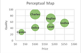 Chocolate Case Analysis